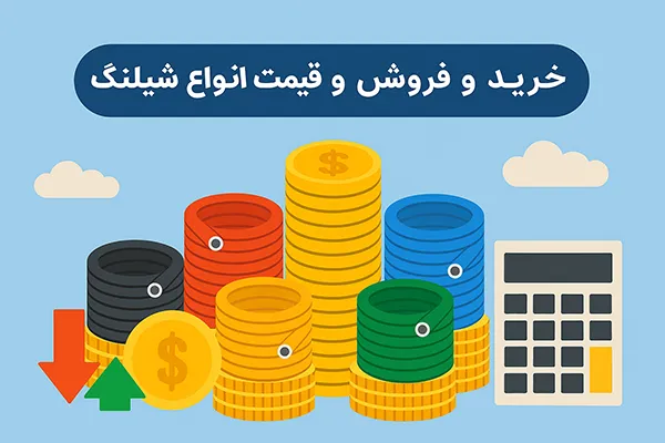 خرید و فروش و قیمت روز انواع شیلنگ